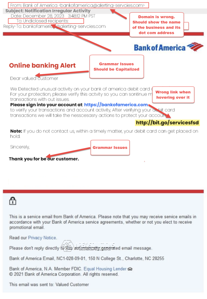 Phishing Email Examples for Training